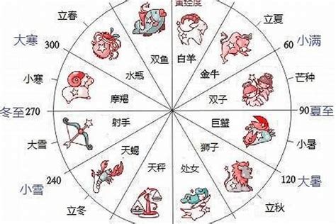 2月23星座|2月23日出生是什么星座